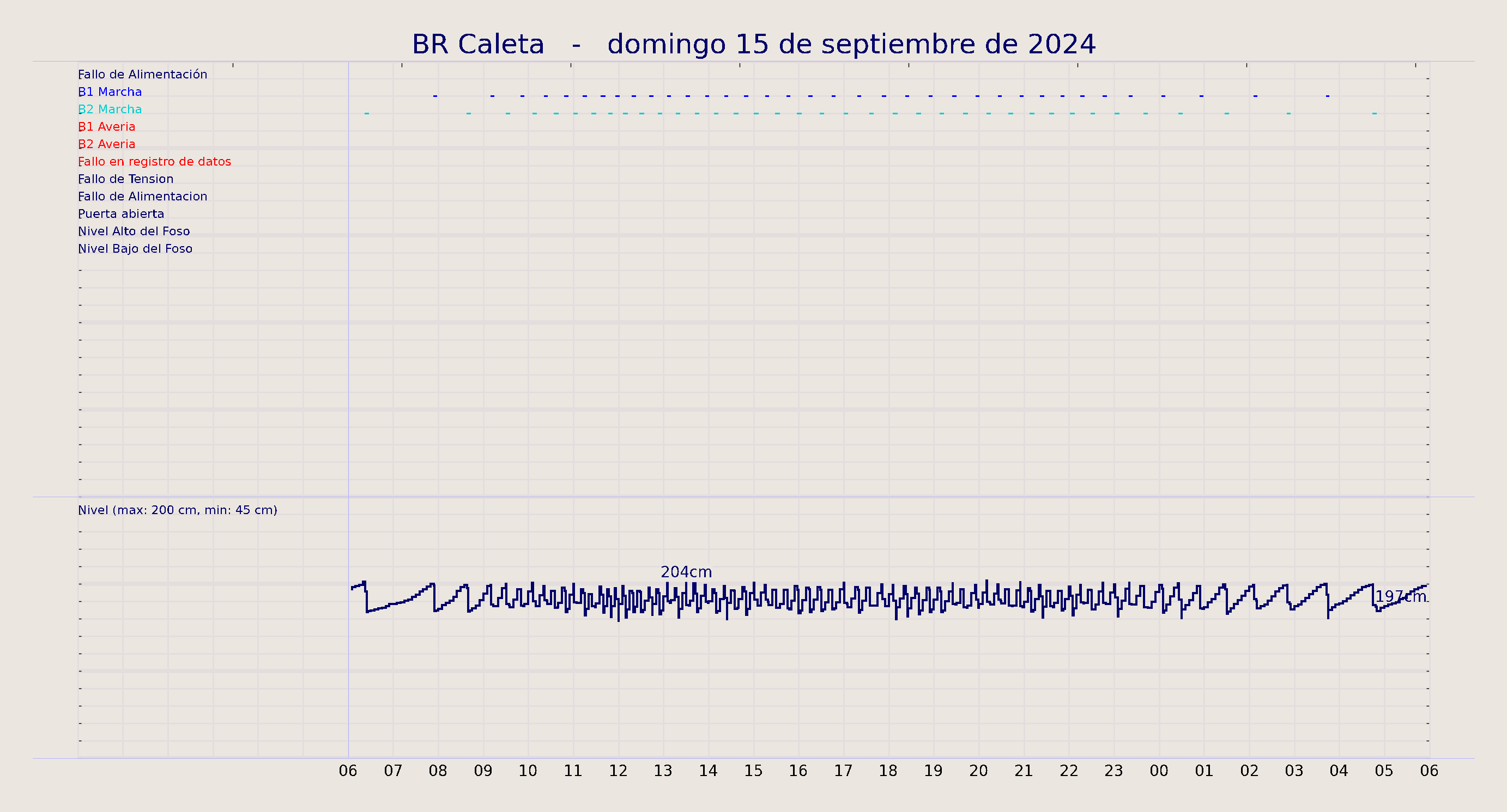 ../../imagenes/vid/2024/BR Caleta/2024-09-15 BR Caleta.png